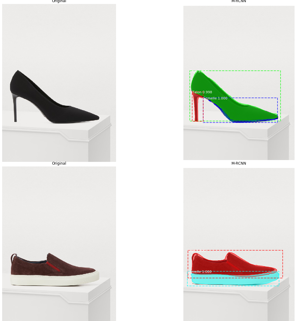 Image segmentation of different part of the shoes
